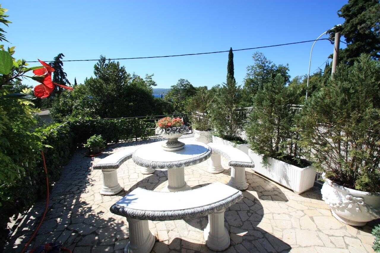 Proprietà
